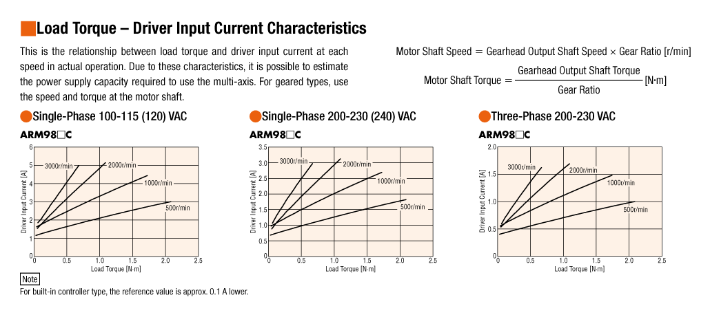 Load Torque - Driver Input Current Characteristics